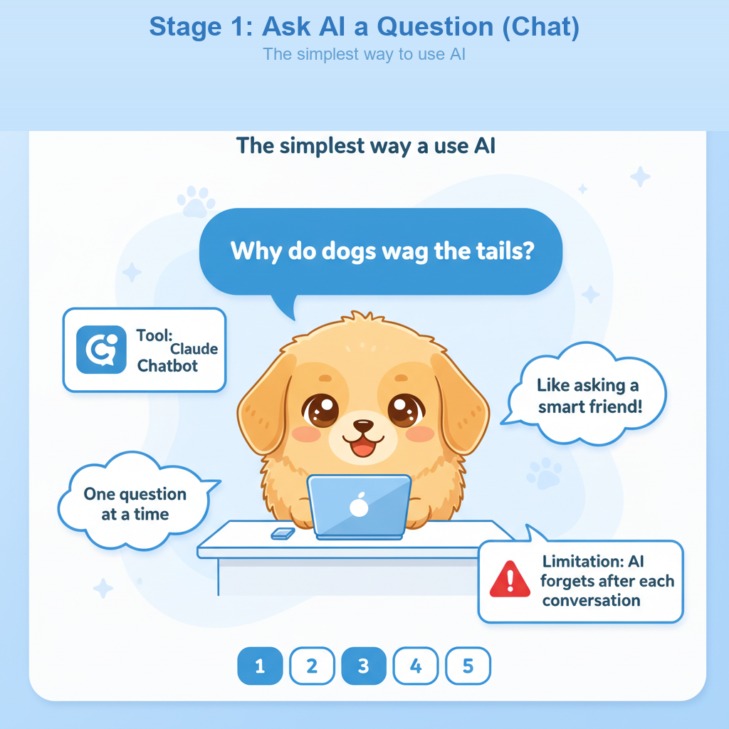 Stage 1: Chat with AI
