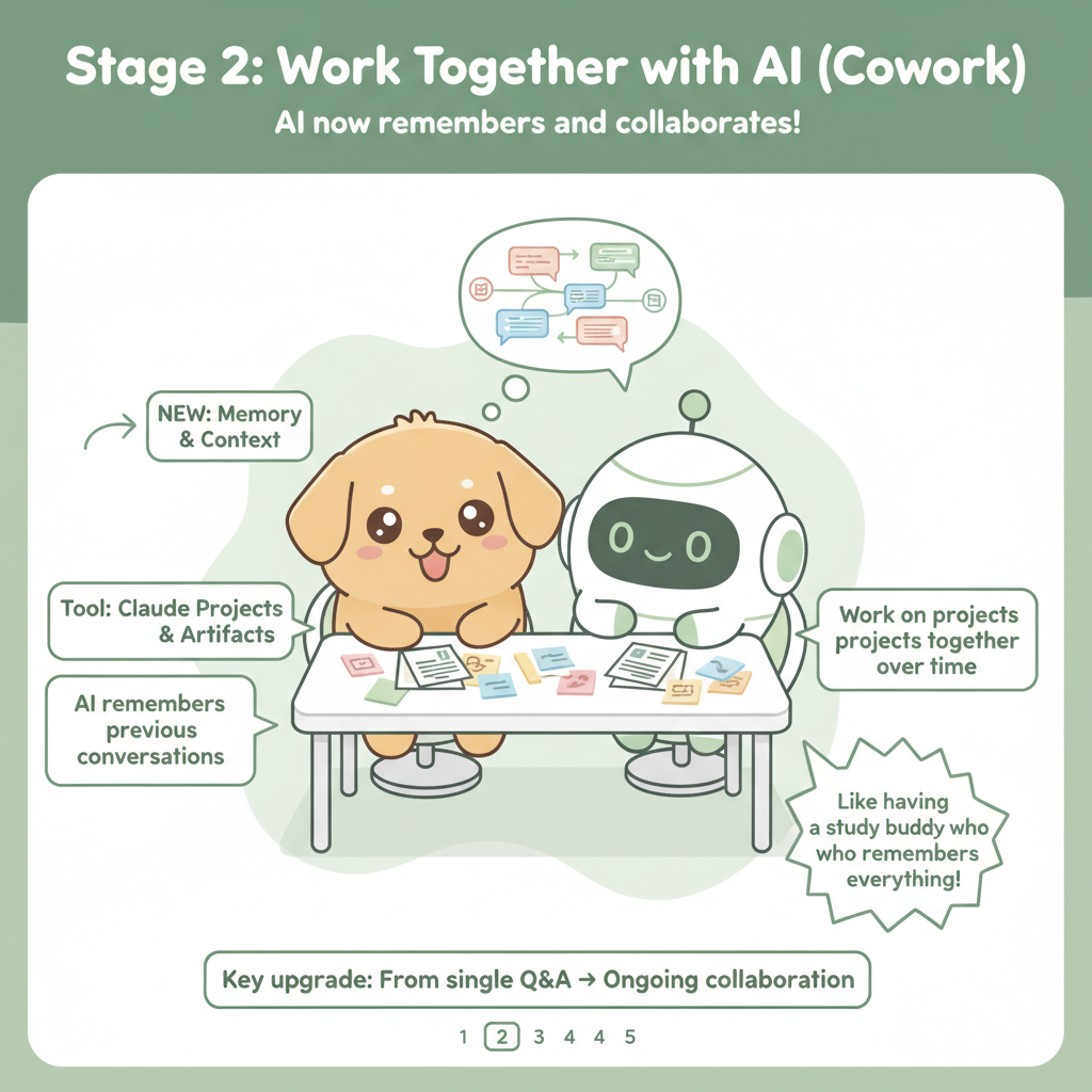 Stage 2: Cowork with AI