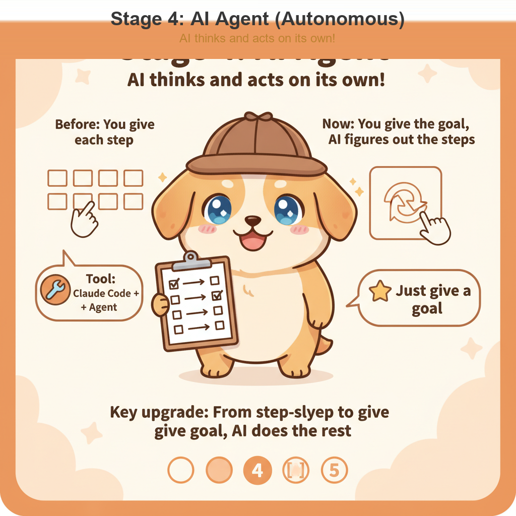 Stage 4: AI Agent